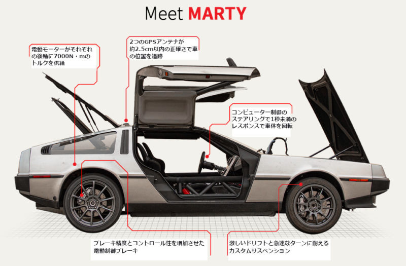 デロリアンを改造した「MARTY」（Jonathan Goh/スタンフォード大学より）※日本語注釈はBTTP